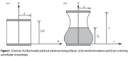 Fluid-filled cylindrical membrane under free inflation
