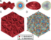 Yet more on wrinkled membranes