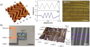 Wrinkled surfaces for stretchable (wearable) electronics 