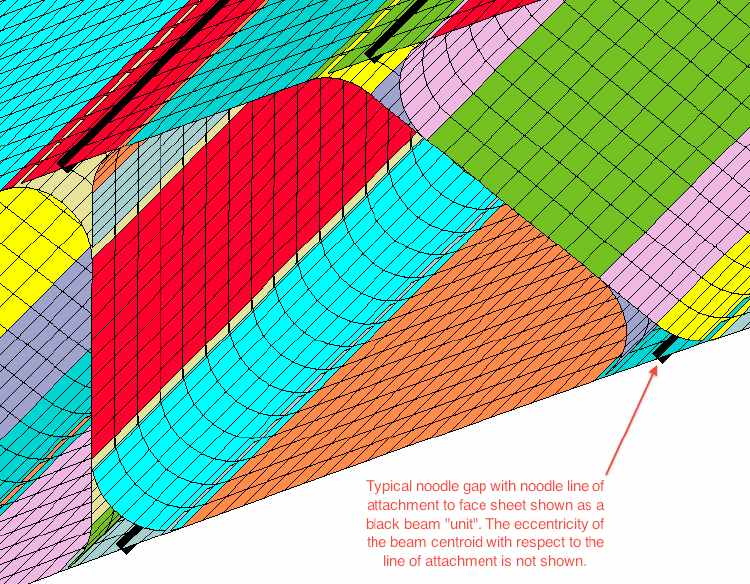 Part of a STAGS model of an axially compressed cylindrical shell with a truss-core sandwich wall