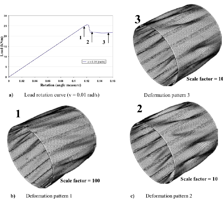 Numerical prediction by ABAQUS for a torqued CFRP post-buckled axially stiffened cylindrical shell