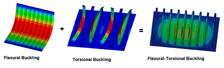 Buckling modes in in axially compressed stiffened panel