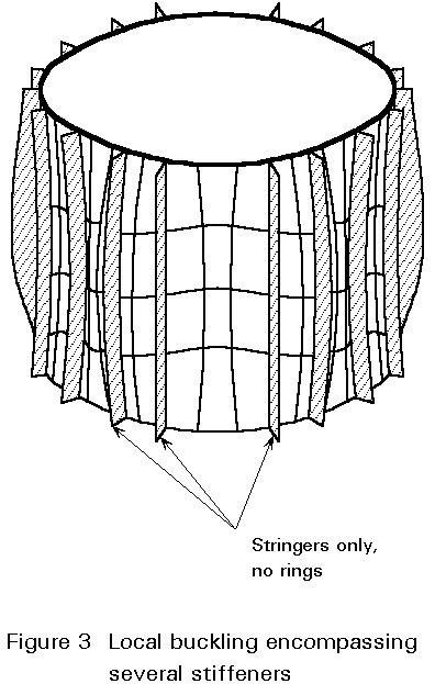 Local buckling encompassing several stiffeners and including the strain energy in both the stiffeners and the shell skin deforming in the buckling mode