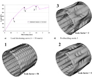 Numerical prediction by ABAQUS for an axially compressed CFRP post-buckled axially stiffened cylindrical shell