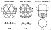 Buckling modes of grid-stiffened shells