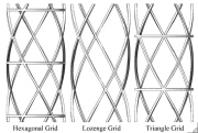 Schematics of different grids used in the study cited in the previous slide