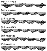 Edge-on view: time sequence of local post-buckling deformations in the axially compressed blade-stiffened flat panel