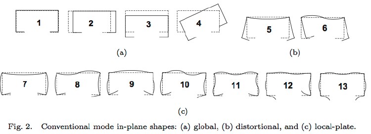 Global, distortional and Local-plate vibration modes of an axially loaded lipped channel
