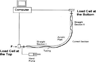 Buckling of a pipe confined in a curved well bore (directional well)