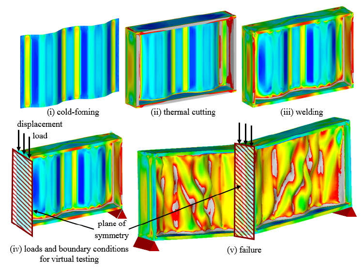 Girder web Von Mises stress distributions from various fabrication processes and at post-buckled failure