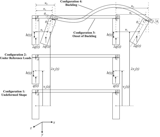 Lateral-torsional buckling of a beam-deck assembly