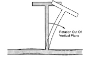 Stiffener tripping (lateral-torsional buckling) during axially compressive loading of a stiffened plate or shell
