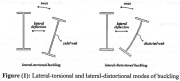 Lateral-torsional versus Lateral-distortional modes of buckling of an axially compressed I-beam