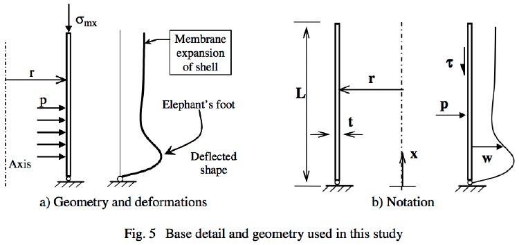 Rotter's analysis of Elephant's foot buckling at the bottom of a liquid storage tank