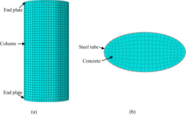 Finite element model of concrete-filled axially compressed elliptical tube