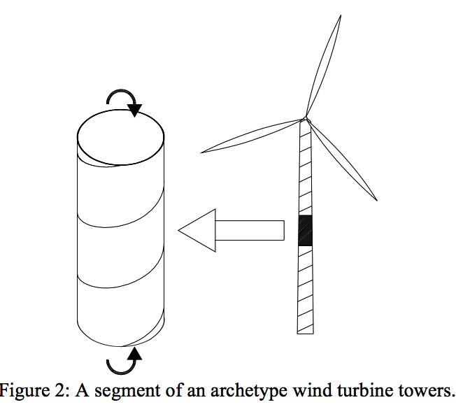 Elastic buckling and collapse analysis of spirally welded circular hollow thin-walled sections, such as the base of a wind turbine tower
