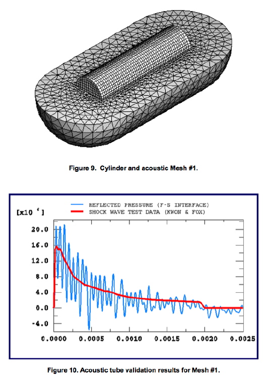 ABAQUS water/shell model with 