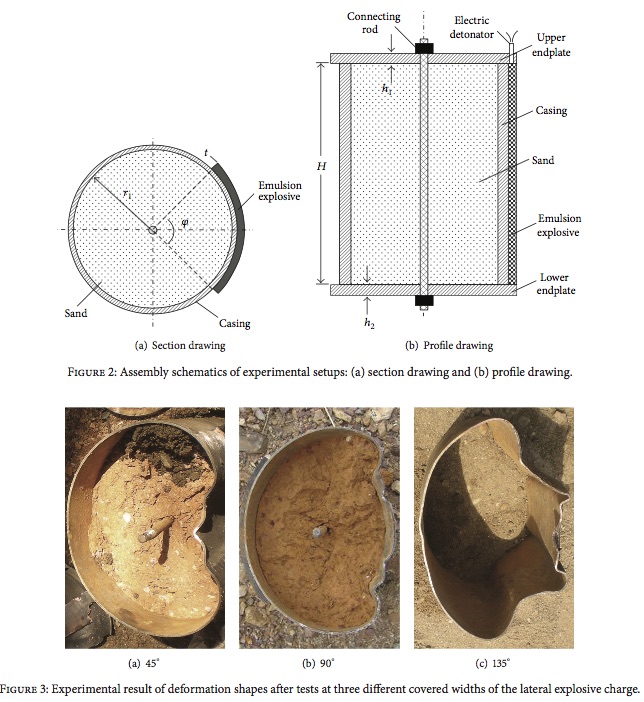 External explosive on a sector of a sand-filled cylindrical shell (Fig.2) and post-test deformation shapes for three values of the sector angle (phi): 45, 90 and 135 degrees (Fig. 3)