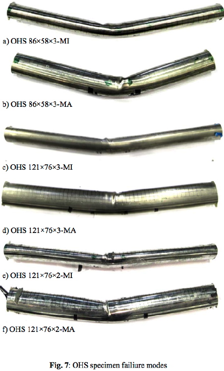 Locally buckled OHS thin-walled steel speimens failed under 3-point bending