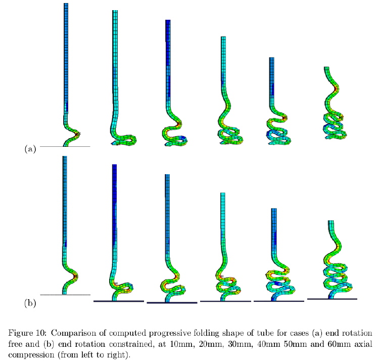 Axisymmetric deformations of axially compressed tubes with two different boundary conditions, (a) and (b)