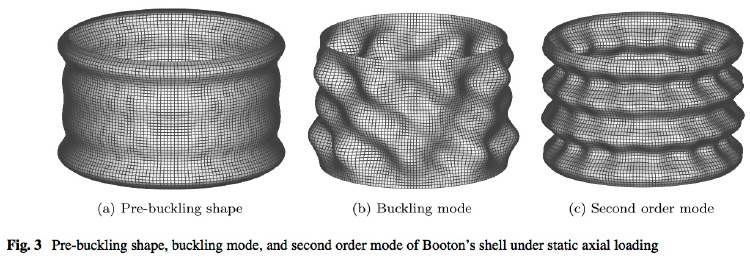 (a) Pre-buckling and (b,c) bifurcation buckling modes of uniformly axially compressed cylindrical shell