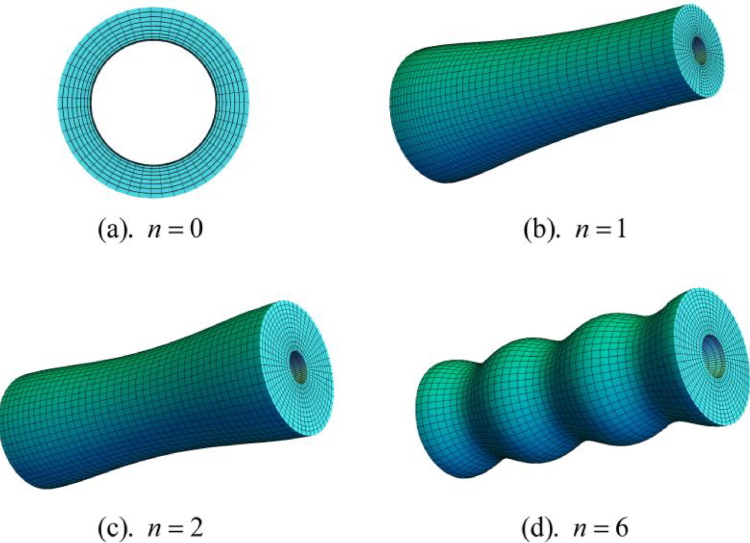 Axisymmetric free vibration of a thick tube