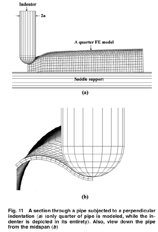 Nonlinear (large deformation and elastic-plastic material behavior) finite element model of the pipe and indenter