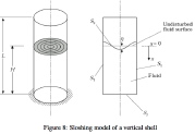 Sloshing of fluid in a partly filled vertical cylindrical shell