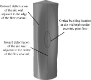 Pre-buckling deformation of the tall silo with eccentric pipe flow