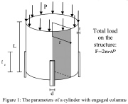 An axially loaded silo supported on columns that generate local axial compression and in-plane shear reactions in the shell wall 