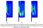 Deformation patterns from the GMNA, GMNIA(em1) and GMNIA(weld) numerical simulations