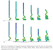 Axisymmetric deformations of axially compressed tubes with two different boundary conditions, (a) and (b)