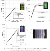 Axially compressed axially and circumferentially corrugated cylindrical shells: Load-end-shortening curves and material failure
