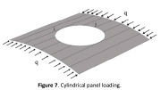 Uniform axial compression on the laminated composite cylindrical panel with the cutout