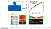 Large local lateral deflection of a thin-walled cyllindrical lithium-ion battery shell