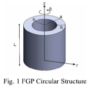 Functionally graded piezoelectric (FGP) thick  cylindrical shell