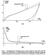 Comparison of results from test and finite element model of the pipe denting process